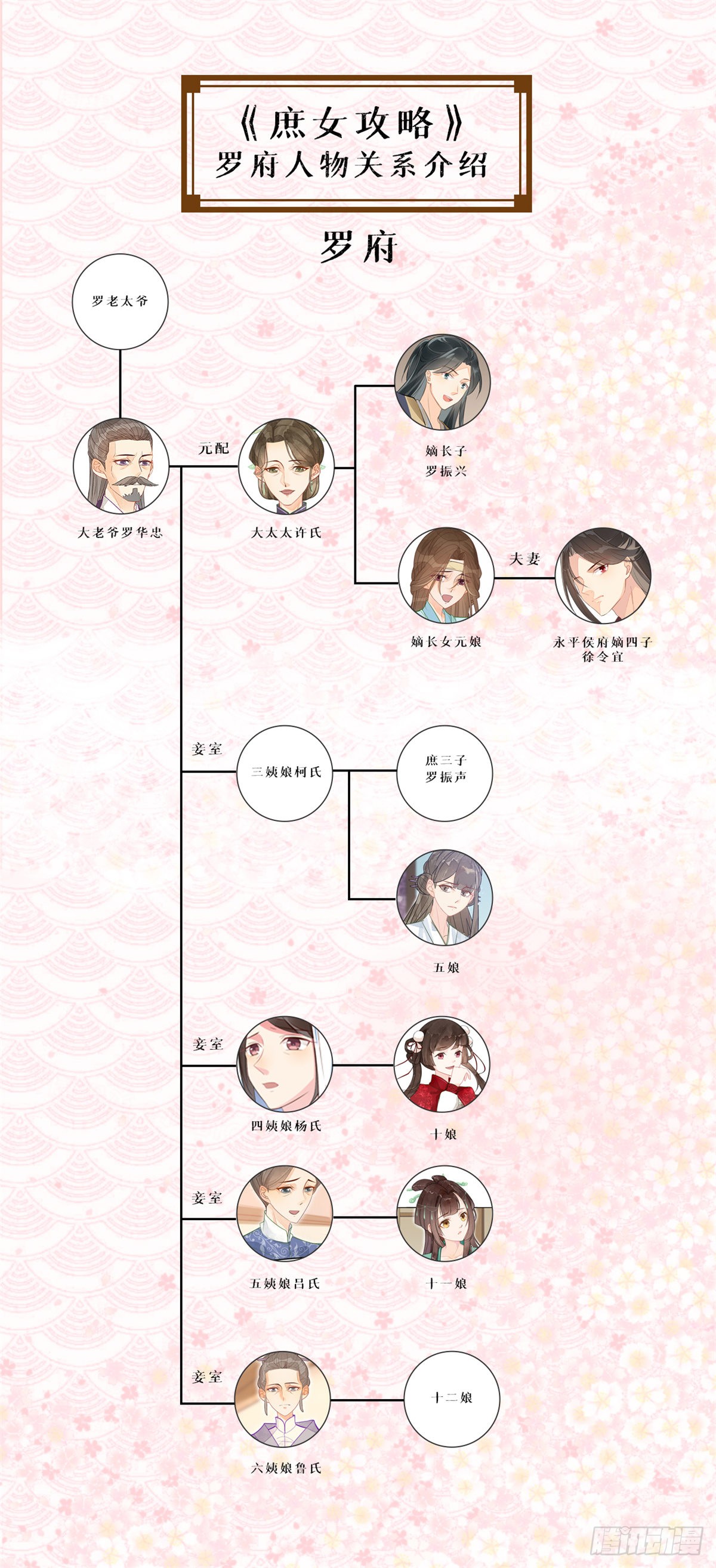 第十三话