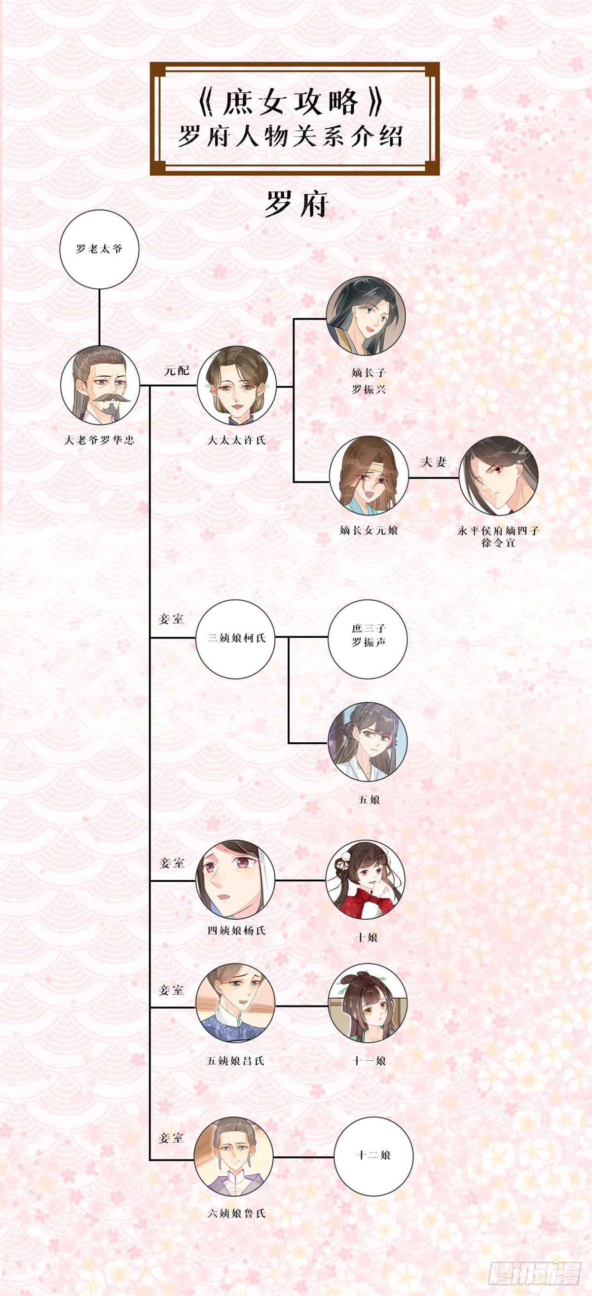 第十五话